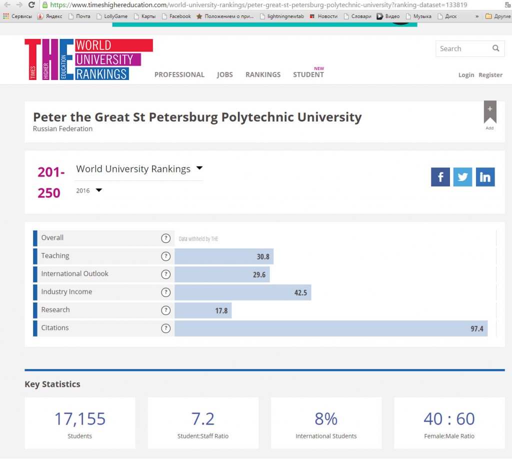 В мировом рейтинге университетов Times Higher Education Политех – на втором месте среди российских вузов