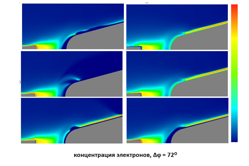 Тепловые и динамические эффекты в магнитоплазменной аэродинамике