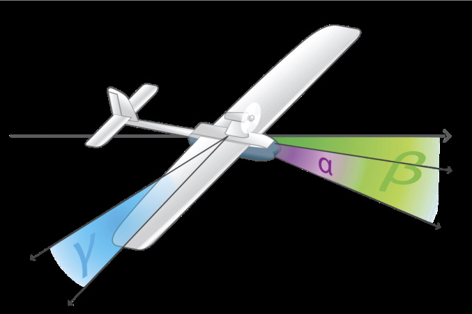Схема ориентации беспилотного летательного аппарата