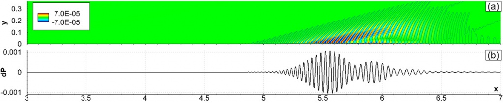 Поле возмущений давления и его распределение на стенке для волнового пакета на режиме спонтанного излучения звука