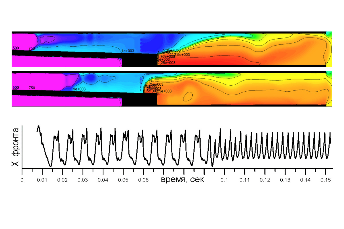 Тема: Колебательные процессы в высокоскоростных камерах сгорания
