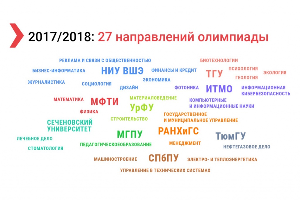 В этом году олимпиада будет проводиться по 27 направлениям 