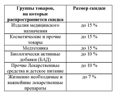 Дисконтные карты для студентов и сотрудников СПбПУ от сети аптек «НЕВИС»