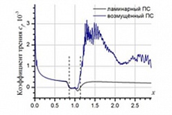 Семинар по фундаментальным проблемам аэродинамики в формате видеоконференции ЦАГИ им. Н.Е. Жуковского, ИТПМ СО РАН, СПбПУ, ИМех МГУ
