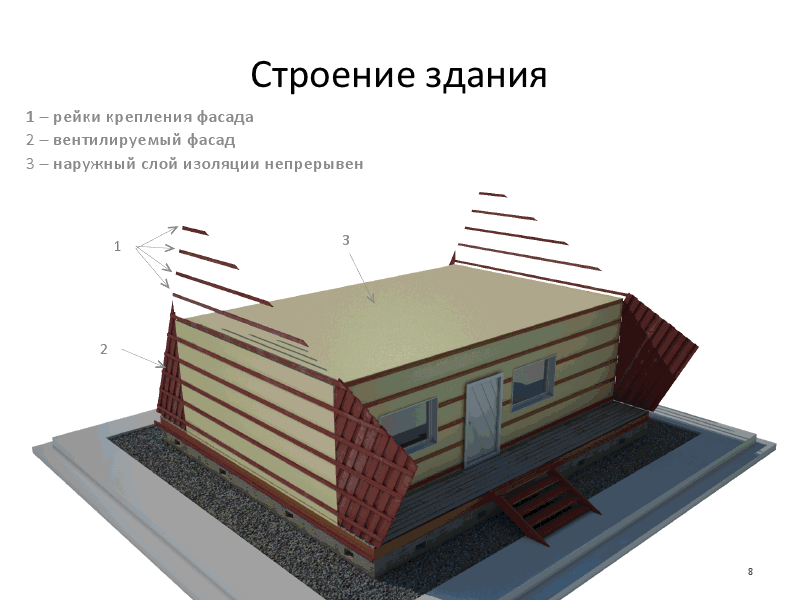 На территории СПбГПУ построят энергоэффективный дом