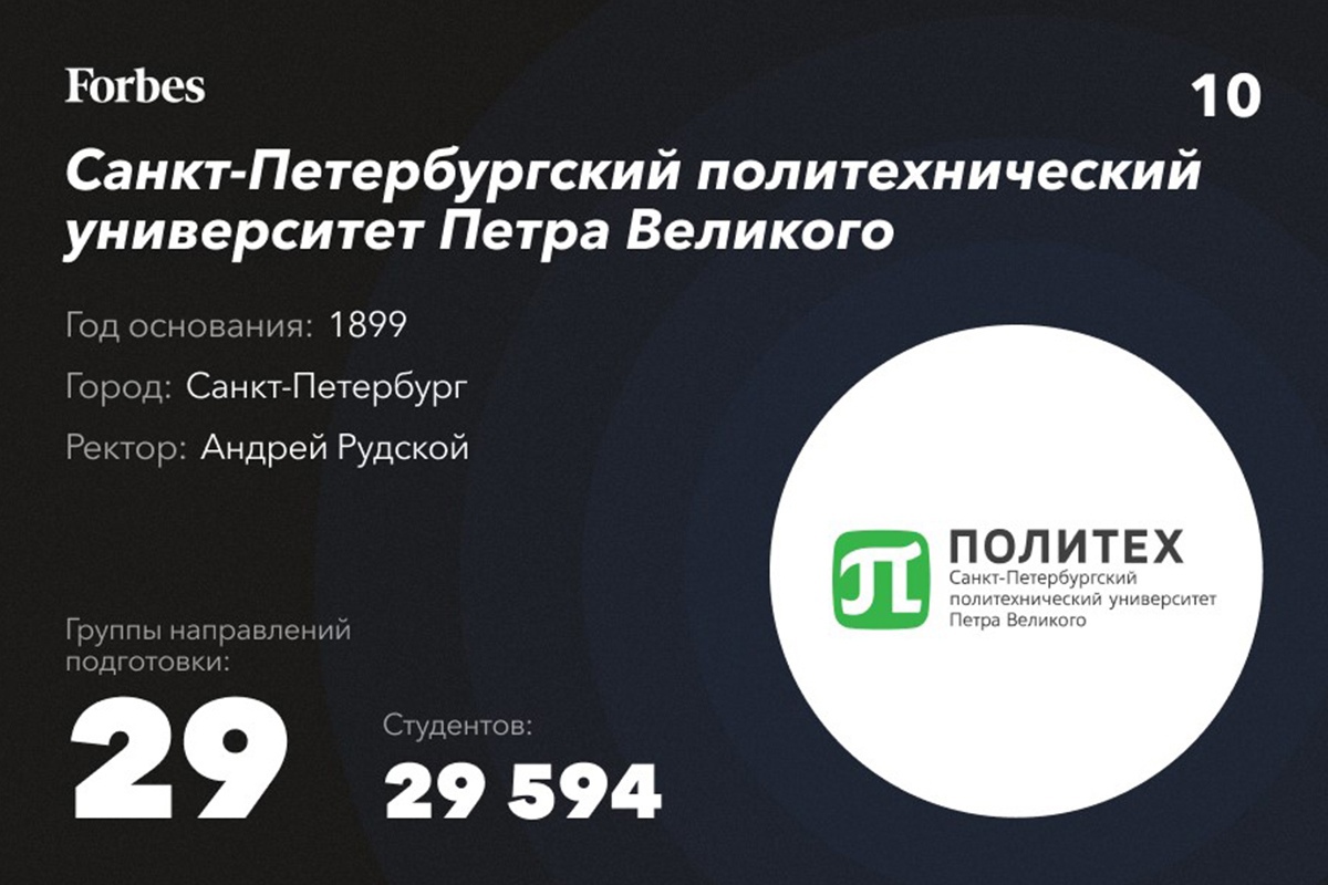 Политех в топ-10 лучших вузов по версии Forbes Политех в топ-10 лучших вузов по версии Forbes
