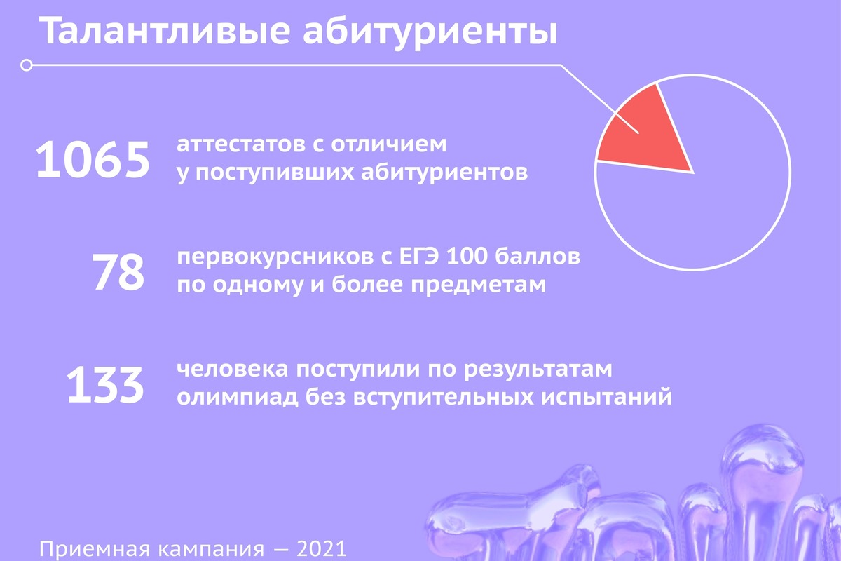 По результатам олимпиад школьников без вступительных испытаний зачислено 133 человека По результатам олимпиад школьников без вступительных испытаний зачислено 133 человека