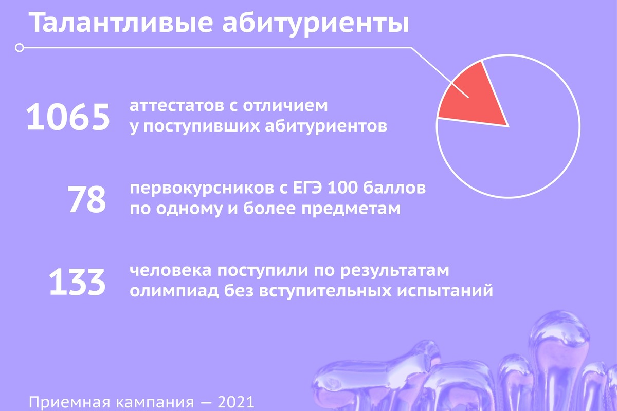 По результатам олимпиад школьников без вступительных испытаний зачислено 133 человека