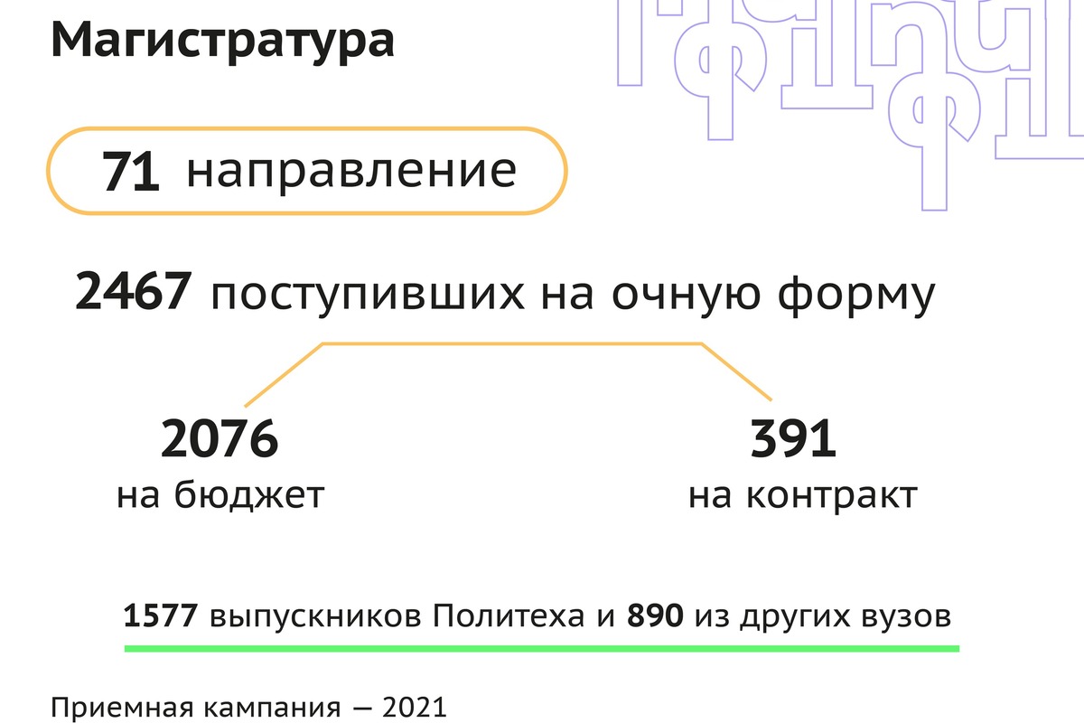 Прием в магистратуру в 2021 году 