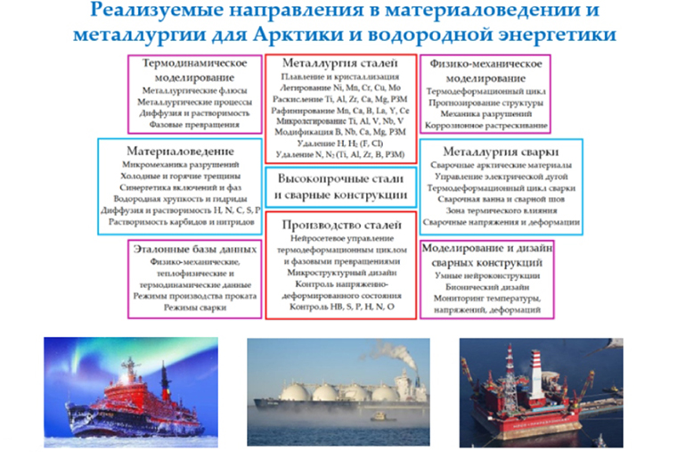 Доклад Андрея Ивановича Рудского был посвящен материалам и технологиям для водородной энергетики и Арктического региона и базировался на результатах работ, выполненных в СПбПУ 
