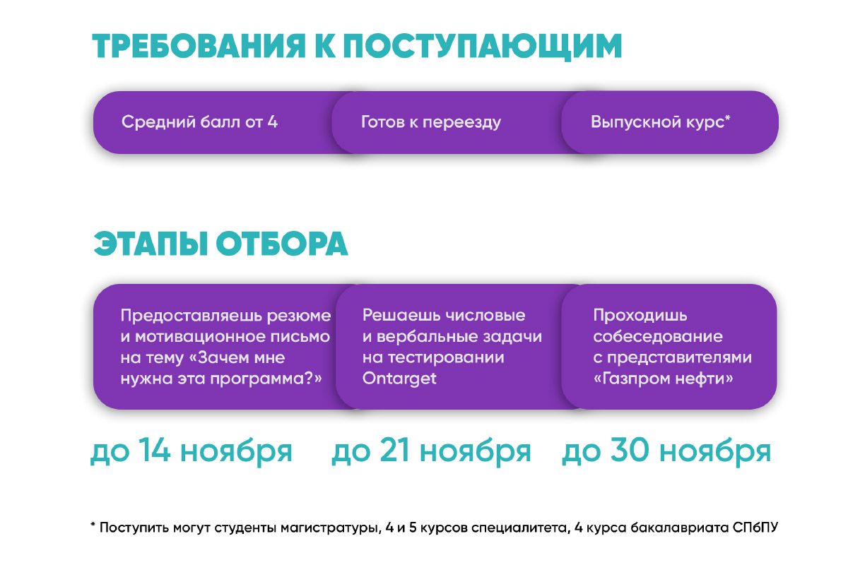 Начался отбор на программу целевой подготовки от «Газпром нефти» на 2021-2022 учебный год Начался отбор на программу целевой подготовки от «Газпром нефти» на 2021-2022 учебный год