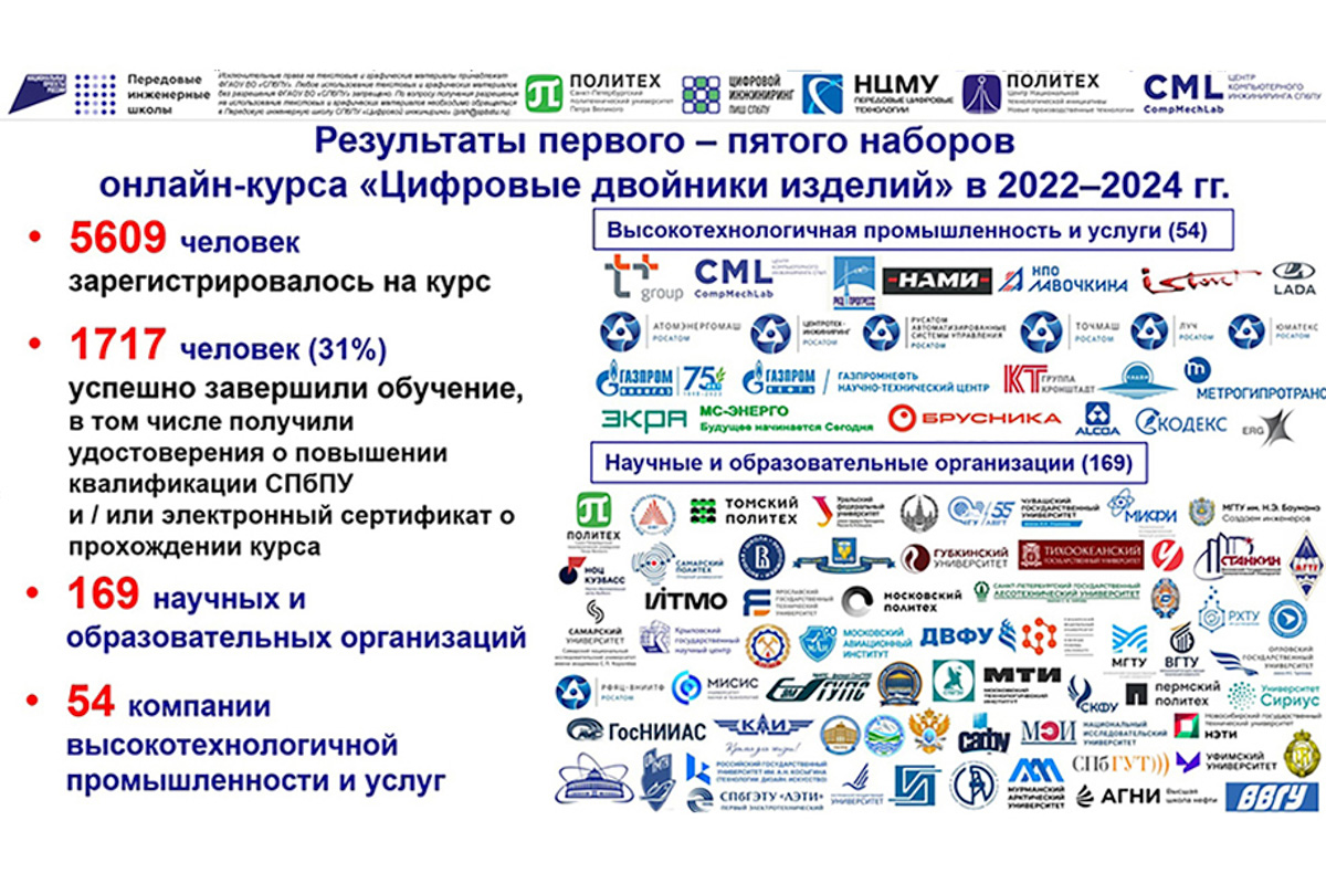 Результаты предыдущих наборов онлайн-курса «Цифровые двойники изделий» Результаты предыдущих наборов онлайн-курса «Цифровые двойники изделий»