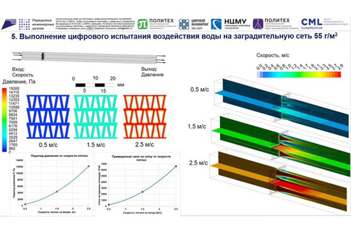 Выполнение цифрового испытания 