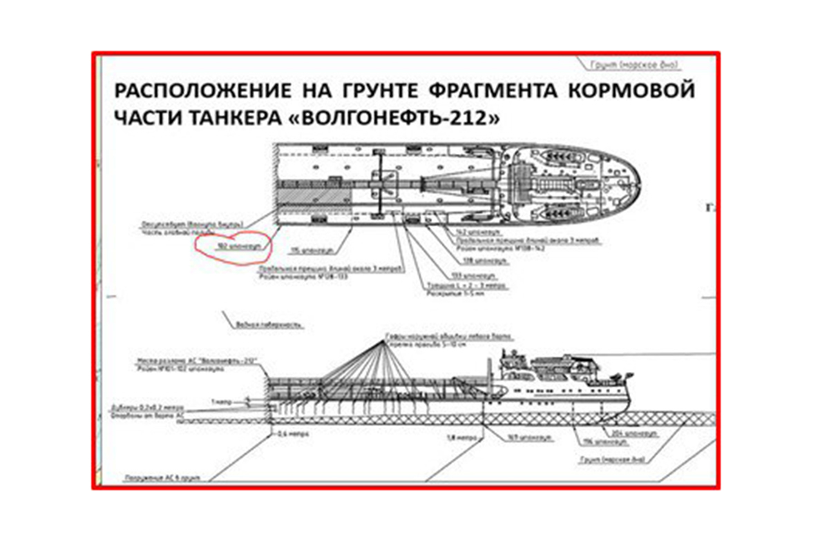 Расположение танкера на грунте