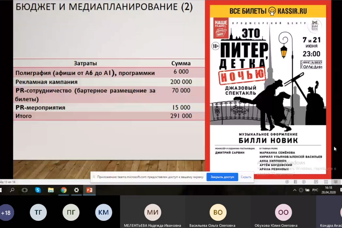 Все студенты успешно защитили выпускные квалификационные работы 