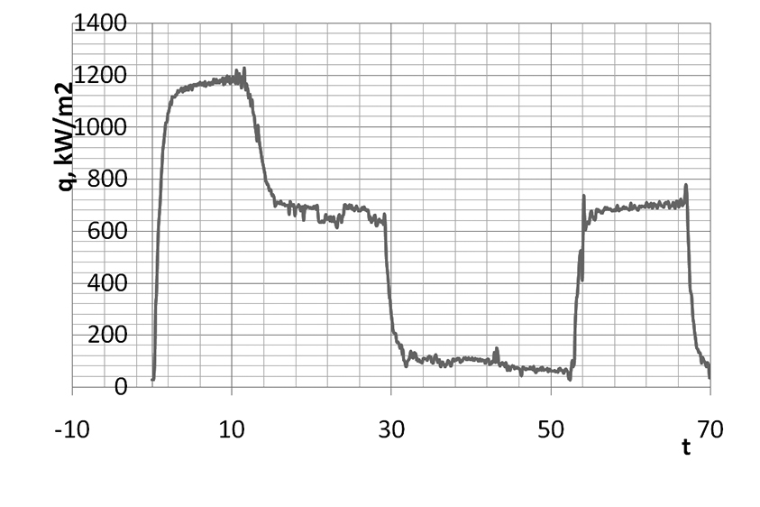 Снижение (~2 раза) теплового потока на поверхности медного калориметра в плазмотроне путем нанесения низкокаталитической пленки BN