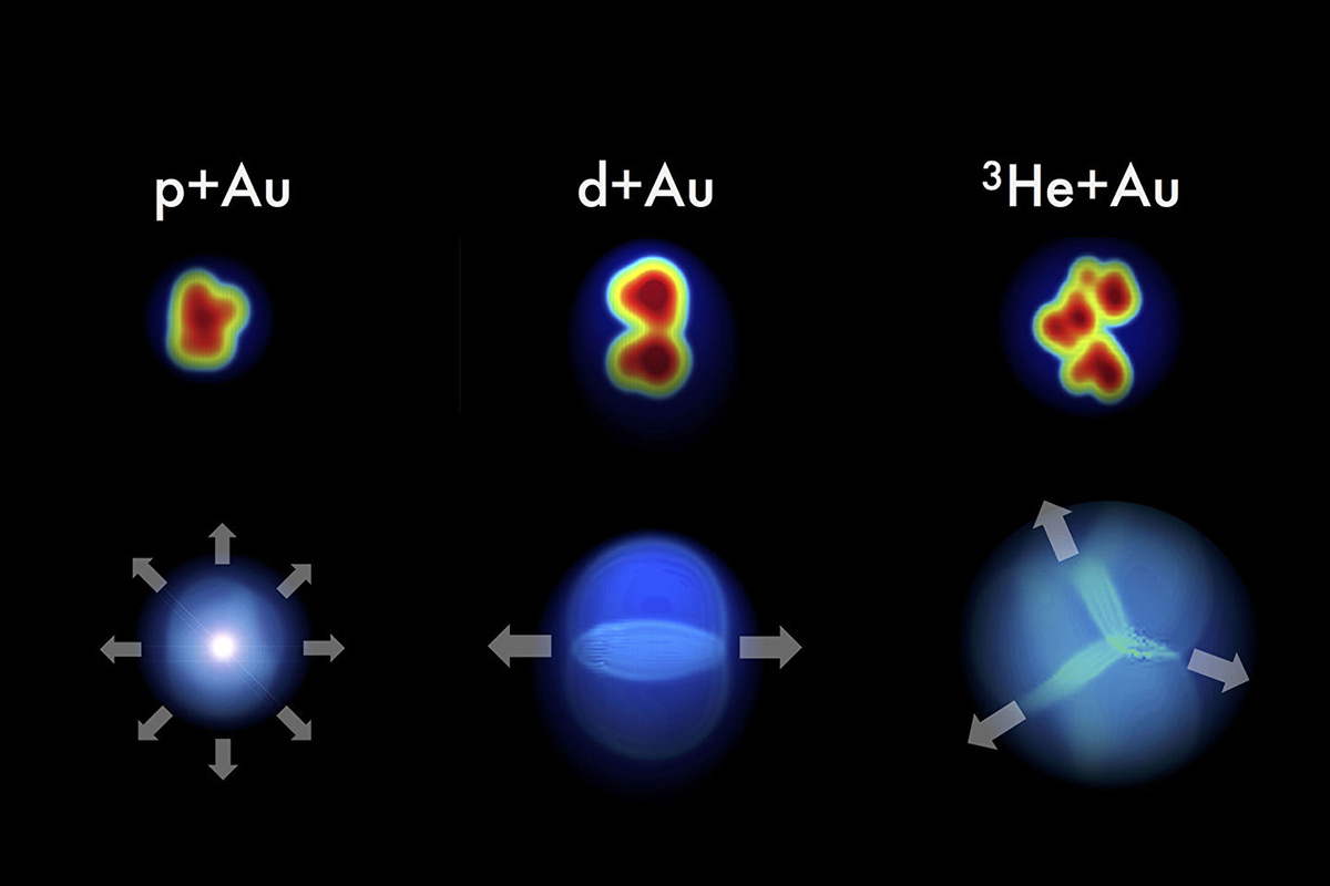 Капли кварк-глюонной плазмы, созданные на коллайдере RHIC 