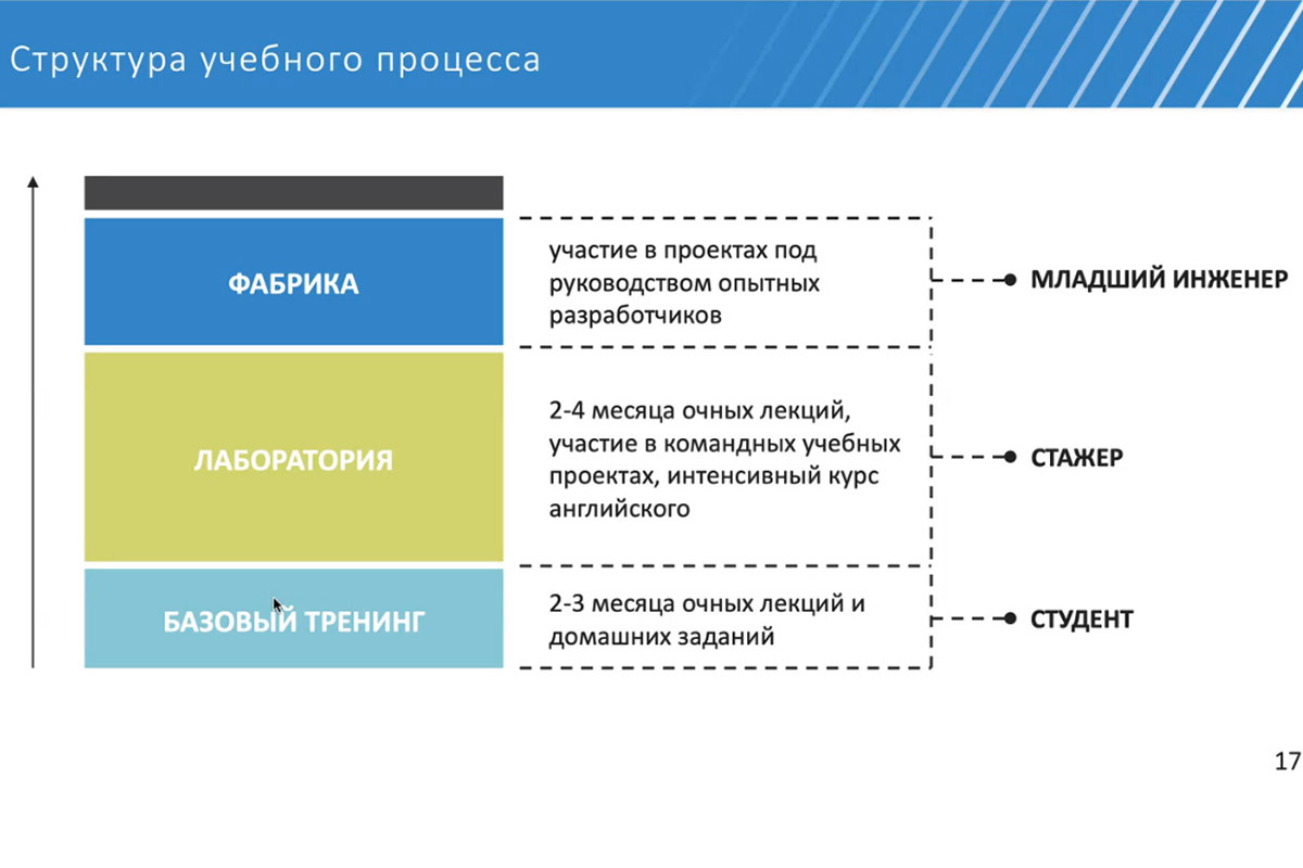 О перспективах сферы E-commerce доложил инженер-программист EPAM Андрей КУДАРЕНКО 