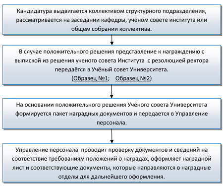 Оформление представлений к государственным и ведомственным наградам Оформление представлений к государственным и ведомственным наградам