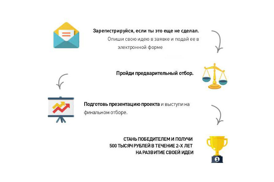 Этапы конкурса Этапы конкурса