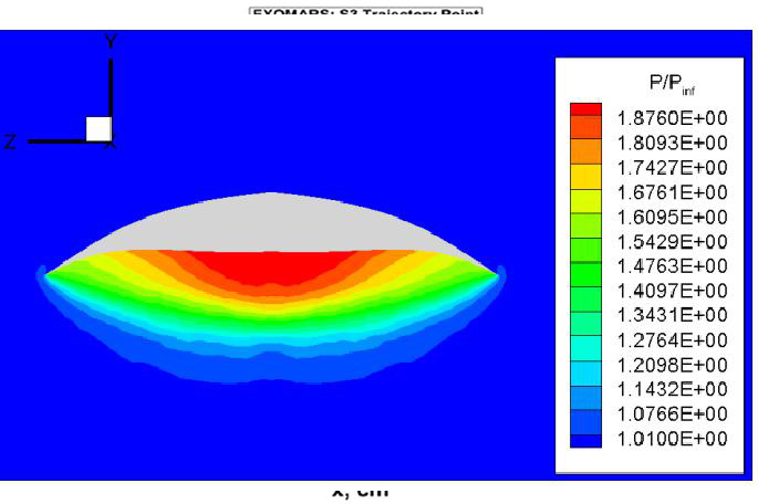  Распределение безразмерного давления вблизи поверхности волнолета при М=6