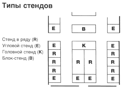 Типы выставочных стендов Типы выставочных стендов