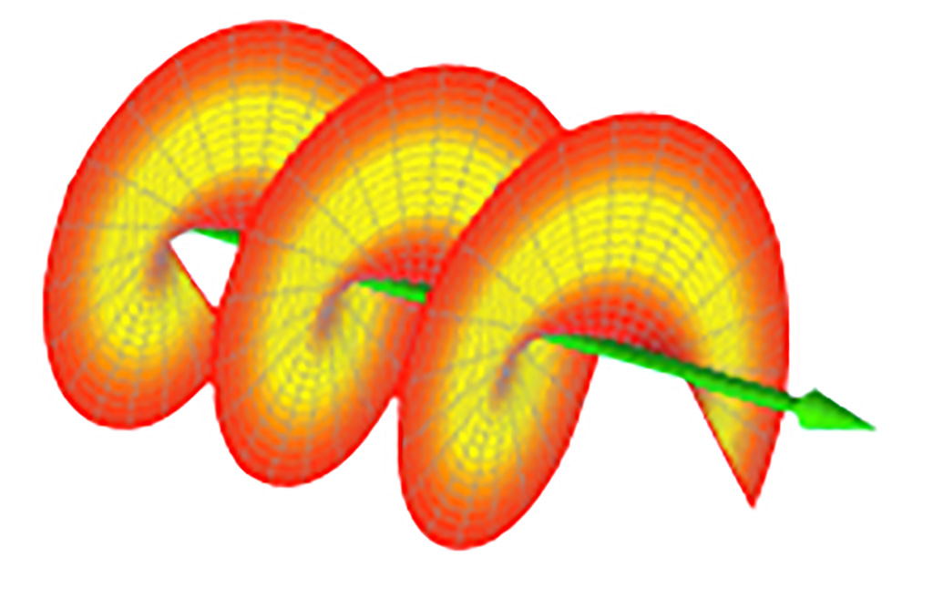 У закрученного света волновой фронт - спираль. Picture E-karimi on Wikimedia Commons