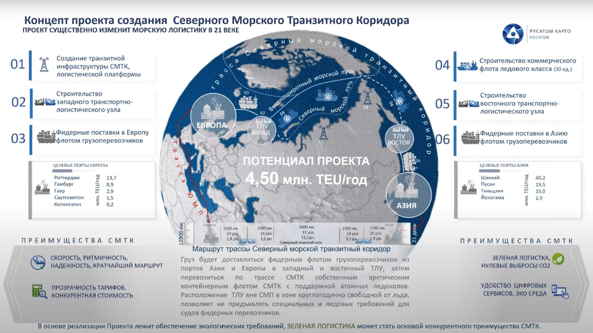 В СПбПУ обсудили итоги научной арктической экспедиции «Цифровое судно СМТК», приуроченной к 75-летию атомной отрасли В СПбПУ обсудили итоги научной арктической экспедиции «Цифровое судно СМТК», приуроченной к 75-летию атомной отрасли