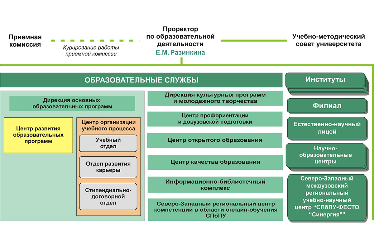 Автоваз структура управления