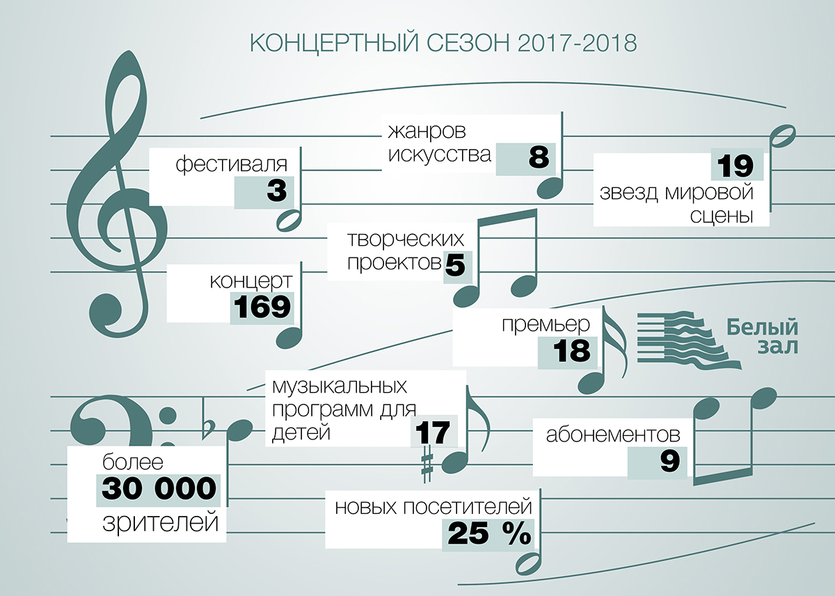 Результаты концертного сезона 2017-2018 