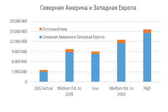 Распределение академической мобильности по регионам