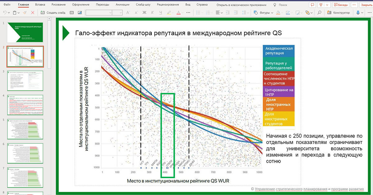 Октябрьское заседание Ученого совета снова прошло онлайн 