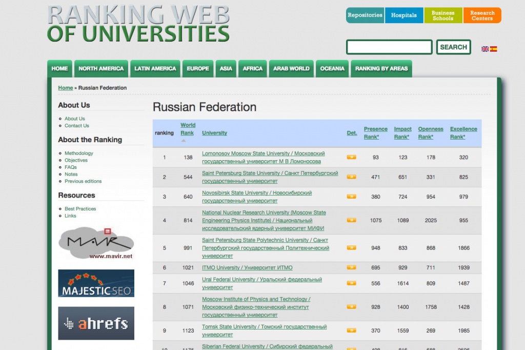 В рейтинге Webomertics-2015 СПбПУ занимает 5-е место среди российских вузов и 991-е среди мировых