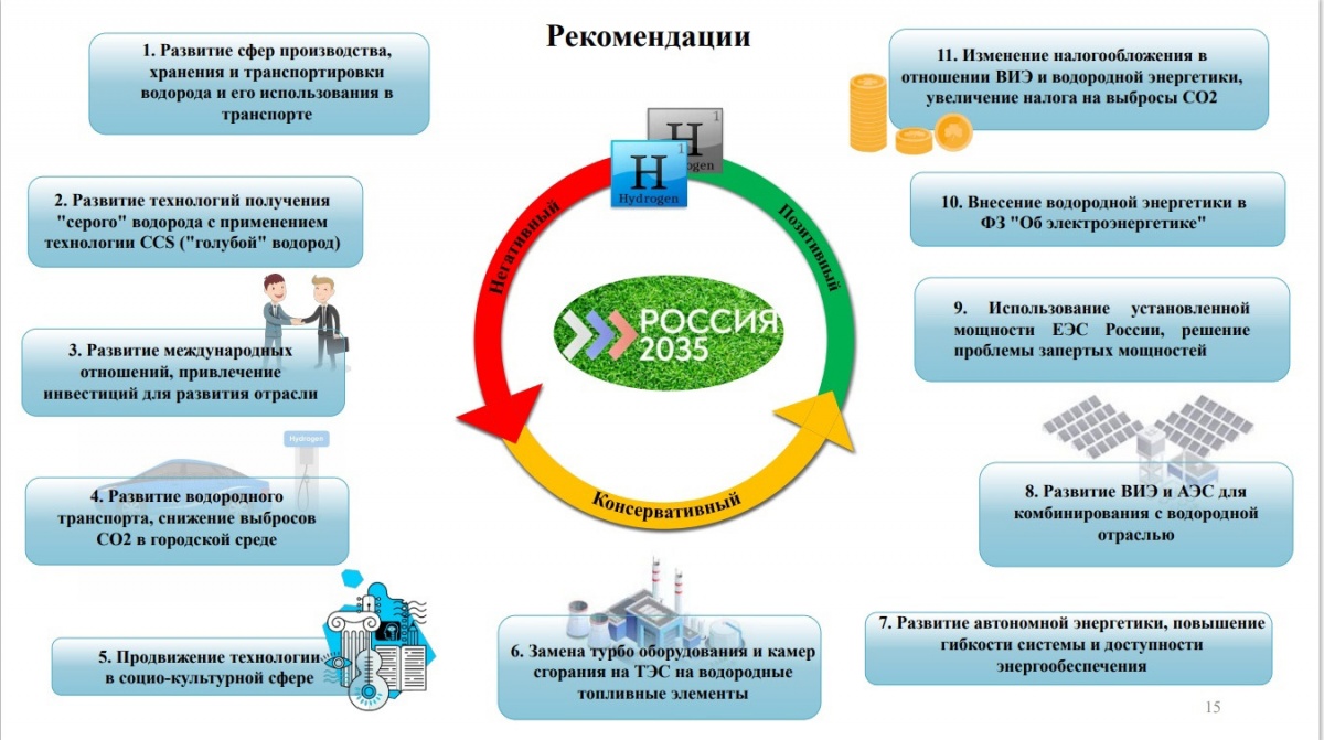 Тезисы студенческого прогноза отражены в «Рекомендациях» 