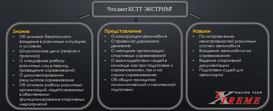 Знания и навыки Знания и навыки