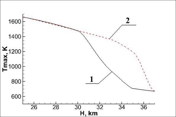 Влияние турбулентности на скорости химических реакций в высокоскоростных потоках