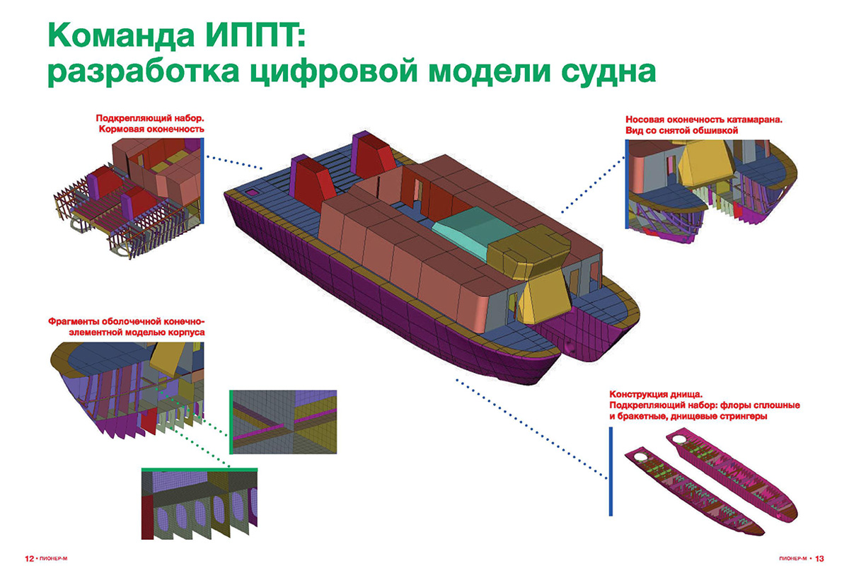 В общероссийском студенческом проекте приняли участие студенты ИППТ СПбПУ 