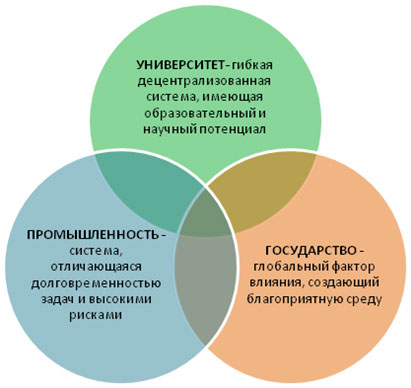 Государственный (общественный) сектор может играть важную, а зачастую и определяющую роль в этой схеме, используя следующие инструменты и возможности