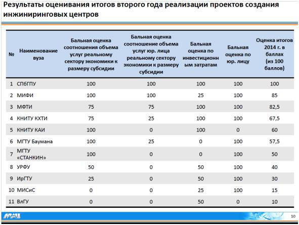 Результаты исследования