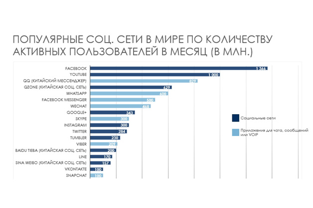 Возможности социальной сети Google+ для привлечения иностранных студентов