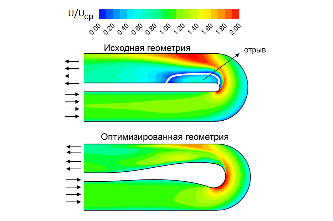 Результат CFD-оптимизации формы внутренней стенки U-образного канала Результат CFD-оптимизации формы внутренней стенки U-образного канала