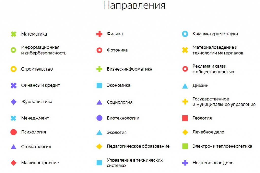 27 направлений олимпиады включают технические, гуманитарные и естественнонаучные специализации