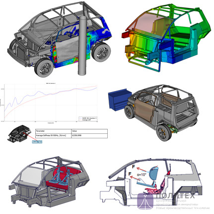 Виртуальные испытания конструкции электромобиля на пассивную безопасность согласно требованиям правил ЕЭК ООН и рейтинговым тестам 