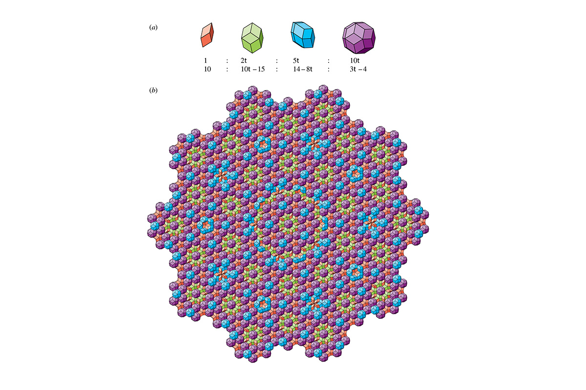 Cтруктура икосаэдрических квазикристаллов
