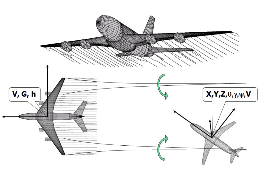 Aэродинамика и динамика самолета в вихревом следе