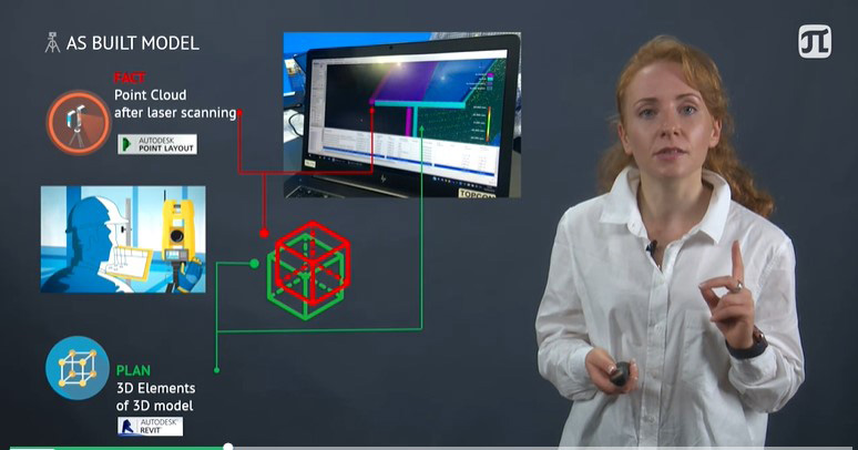 Политех учит BIM-технологиям на Coursera Политех учит BIM-технологиям на Coursera