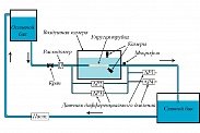 Семинар по фундаментальным проблемам аэродинамики в формате видеоконференции ЦАГИ им. Н.Е. Жуковского, ИТПМ СО РАН, СПбПУ, ИМех МГУ